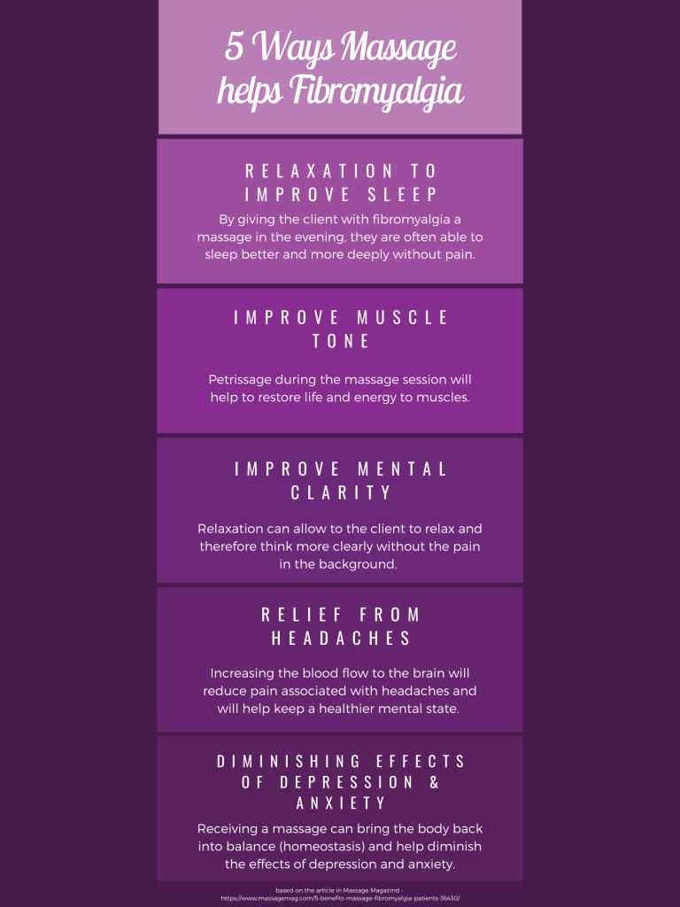 5 Ways Massage Helps Fibromyalgia TruMantra Schools Blog